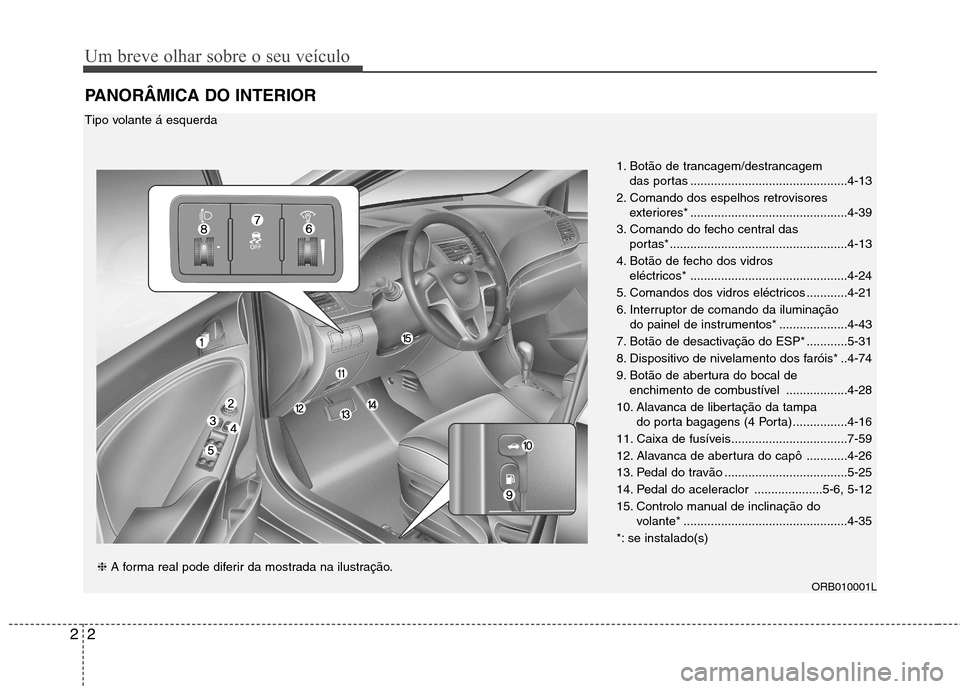 Hyundai Accent 2012 Manual do proprietário (in Portuguese) Um breve olhar sobre o seu veículo
2
2
PANORÂMICA DO INTERIOR
1. Botão de trancagem/destrancagem
das portas ..............................................4-13
2. Comando dos espelhos retrovisores Hyundai Accent 2012 Manual do proprietário (in Portuguese) Um breve olhar sobre o seu veículo
2
2
PANORÂMICA DO INTERIOR
1. Botão de trancagem/destrancagem
das portas ..............................................4-13
2. Comando dos espelhos retrovisores