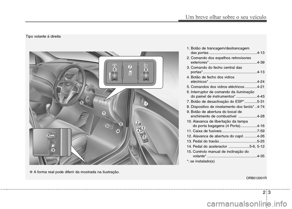 Hyundai Accent 2012 Manual do proprietário (in Portuguese) 23
Um breve olhar sobre o seu veículo
1. Botão de trancagem/destrancagem das portas ..............................................4-13
2. Comando dos espelhos retrovisores exteriores* .............. Hyundai Accent 2012 Manual do proprietário (in Portuguese) 23
Um breve olhar sobre o seu veículo
1. Botão de trancagem/destrancagem das portas ..............................................4-13
2. Comando dos espelhos retrovisores exteriores* ..............
