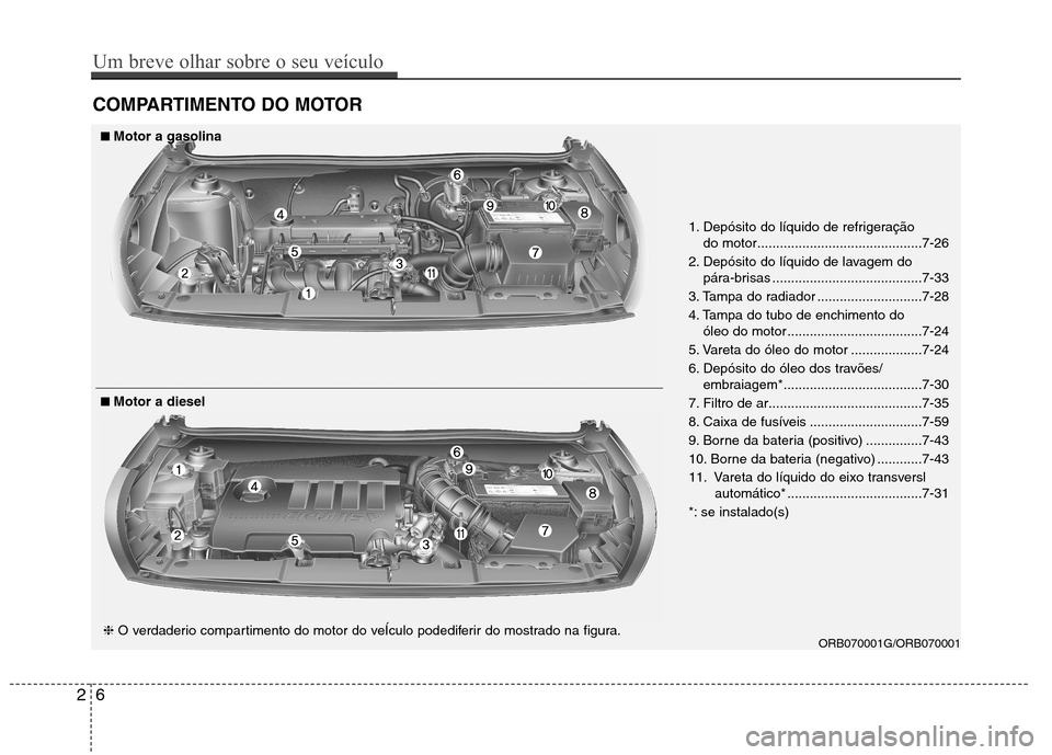 Hyundai Accent 2012 Manual do proprietário (in Portuguese) COMPARTIMENTO DO MOTOR
ORB070001G/ORB070001
1. Depósito do líquido de refrigeração
do motor............................................7-26
2. Depósito do líquido de lavagem do pára-brisas .. Hyundai Accent 2012 Manual do proprietário (in Portuguese) COMPARTIMENTO DO MOTOR
ORB070001G/ORB070001
1. Depósito do líquido de refrigeração
do motor............................................7-26
2. Depósito do líquido de lavagem do pára-brisas ..
