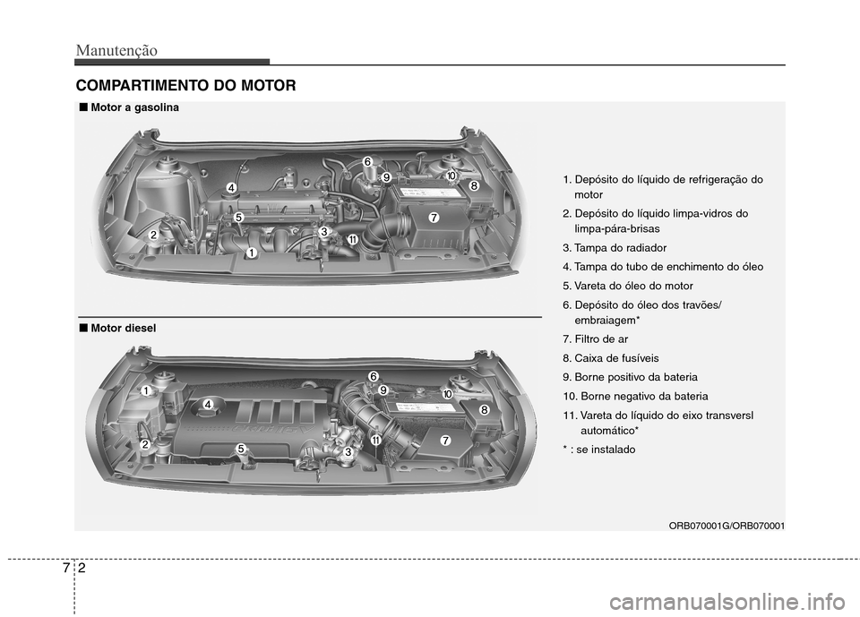 Hyundai Accent 2012 Manual do proprietário (in Portuguese) Manutenção
2
7
COMPARTIMENTO DO MOTOR
ORB070001G/ORB070001
1. Depósito do líquido de refrigeração do
motor
2. Depósito do líquido limpa-vidros do limpa-pára-brisas
3. Tampa do radiador
4. Ta Hyundai Accent 2012 Manual do proprietário (in Portuguese) Manutenção
2
7
COMPARTIMENTO DO MOTOR
ORB070001G/ORB070001
1. Depósito do líquido de refrigeração do
motor
2. Depósito do líquido limpa-vidros do limpa-pára-brisas
3. Tampa do radiador
4. Ta
