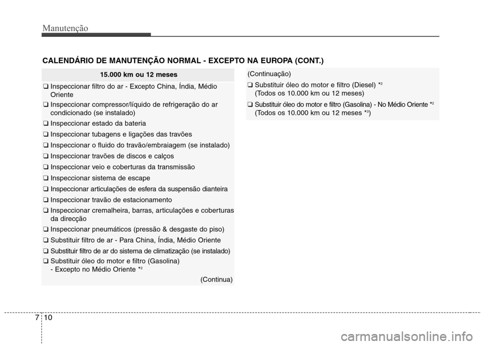 Hyundai Accent 2012 Manual do proprietário (in Portuguese) Manutenção
10
7
15.000 km ou 12 meses
❑ Inspeccionar filtro do ar - Excepto China, Índia, Médio
Oriente
❑ Inspeccionar compressor/líquido de refrigeração do ar condicionado (se instalado) Hyundai Accent 2012 Manual do proprietário (in Portuguese) Manutenção
10
7
15.000 km ou 12 meses
❑ Inspeccionar filtro do ar - Excepto China, Índia, Médio
Oriente
❑ Inspeccionar compressor/líquido de refrigeração do ar condicionado (se instalado)