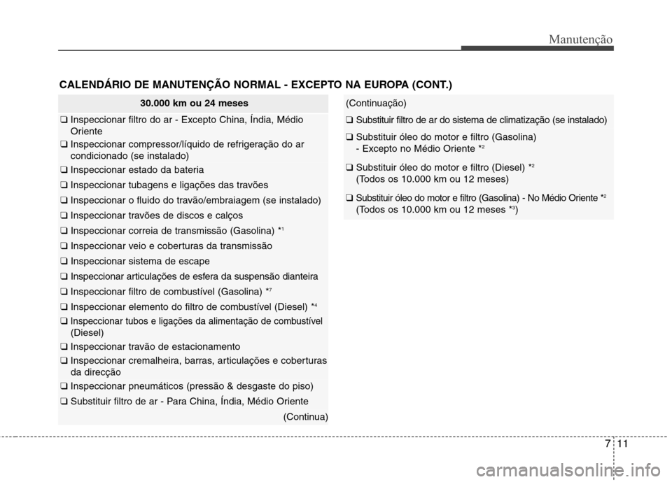 Hyundai Accent 2012 Manual do proprietário (in Portuguese) 711
Manutenção
30.000 km ou 24 meses
❑ Inspeccionar filtro do ar - Excepto China, Índia, Médio
Oriente
❑ Inspeccionar compressor/líquido de refrigeração do ar condicionado (se instalado)
Hyundai Accent 2012 Manual do proprietário (in Portuguese) 711
Manutenção
30.000 km ou 24 meses
❑ Inspeccionar filtro do ar - Excepto China, Índia, Médio
Oriente
❑ Inspeccionar compressor/líquido de refrigeração do ar condicionado (se instalado)