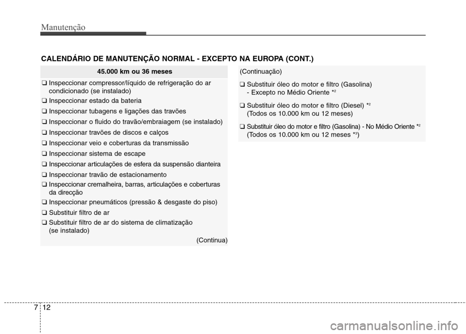 Hyundai Accent 2012 Manual do proprietário (in Portuguese) Manutenção
12
7
45.000 km ou 36 meses
❑ Inspeccionar compressor/líquido de refrigeração do ar condicionado (se instalado)
❑ Inspeccionar estado da bateria
❑ Inspeccionar tubagens e ligaç Hyundai Accent 2012 Manual do proprietário (in Portuguese) Manutenção
12
7
45.000 km ou 36 meses
❑ Inspeccionar compressor/líquido de refrigeração do ar condicionado (se instalado)
❑ Inspeccionar estado da bateria
❑ Inspeccionar tubagens e ligaç