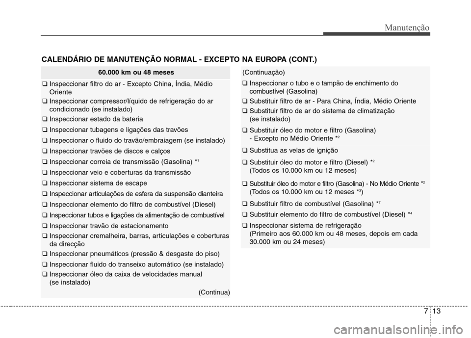 Hyundai Accent 2012  Manual do proprietário (in Portuguese) 713
Manutenção
CALENDÁRIO DE MANUTENÇÃO NORMAL - EXCEPTO NA EUROPA (CONT.)
60.000 km ou 48 meses
❑ Inspeccionar filtro do ar - Excepto China, Índia, Médio 
Oriente
❑ Inspeccionar compressor