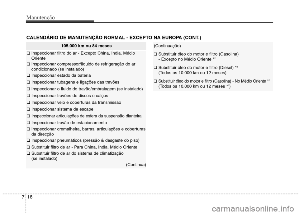 Hyundai Accent 2012  Manual do proprietário (in Portuguese) Manutenção
16
7
105.000 km ou 84 meses
❑  Inspeccionar filtro do ar - Excepto China, Índia, Médio 
Oriente
❑ Inspeccionar compressor/líquido de refrigeração do ar condicionado (se instalado