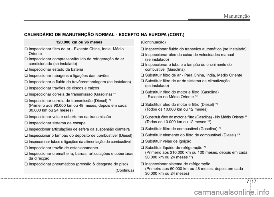 Hyundai Accent 2012  Manual do proprietário (in Portuguese) 717
Manutenção
CALENDÁRIO DE MANUTENÇÃO NORMAL - EXCEPTO NA EUROPA (CONT.)
120.000 km ou 96 meses
❑ Inspeccionar filtro do ar - Excepto China, Índia, Médio 
Oriente
❑ Inspeccionar compresso