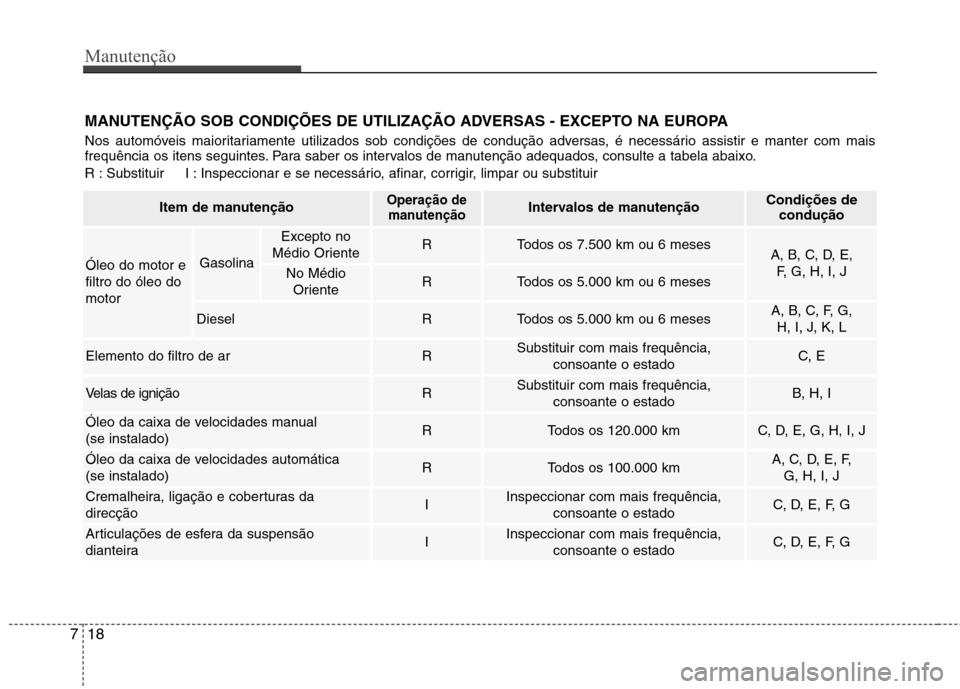 Hyundai Accent 2012  Manual do proprietário (in Portuguese) Manutenção
18
7
MANUTENÇÃO SOB CONDIÇÕES DE UTILIZAÇÃO ADVERSAS - EXCEPTO NA EUROPA 
Nos automóveis maioritariamente utilizados sob condições de condução adversas, é necessário assistir