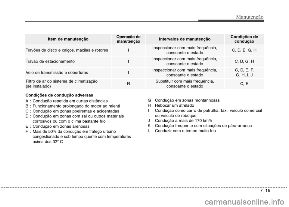 Hyundai Accent 2012  Manual do proprietário (in Portuguese) 719
Manutenção
Condições de condução adversas 
A : Condução repetida em curtas distâncias 
B : Funcionamento prolongado do motor ao ralenti
C : Condução em zonas poeirentas e acidentadas
D 