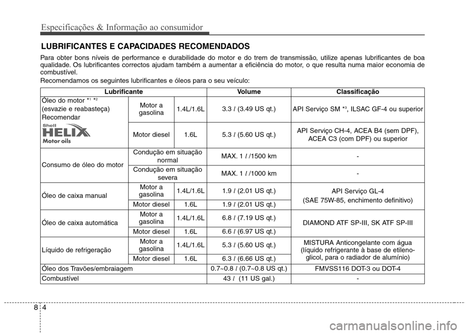 Hyundai Accent 2012  Manual do proprietário (in Portuguese) Especificações & Informação ao consumidor
4
8
LUBRIFICANTES E CAPACIDADES RECOMENDADOS
Para obter bons níveis de performance e durabilidade do motor e do trem de transmissão, utilize apenas lubr