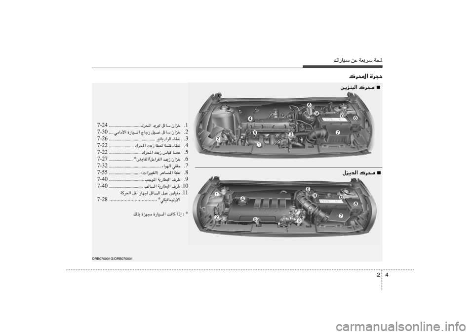 Hyundai Accent 2012  دليل المالك 4 2
pð—UOÝ sŽ WF¹dÝ W;
„d;« …d−Š
ORB070001G/ORB070001
■
s¹eM³« „d× 
■
‰e¹b« „d× 
1 Æ „d;« b¹d³ð qzUÝ Ê«eš ÆÆÆÆÆÆÆÆÆÆÆÆÆÆÆÆÆÆÆÆÆÆÆ