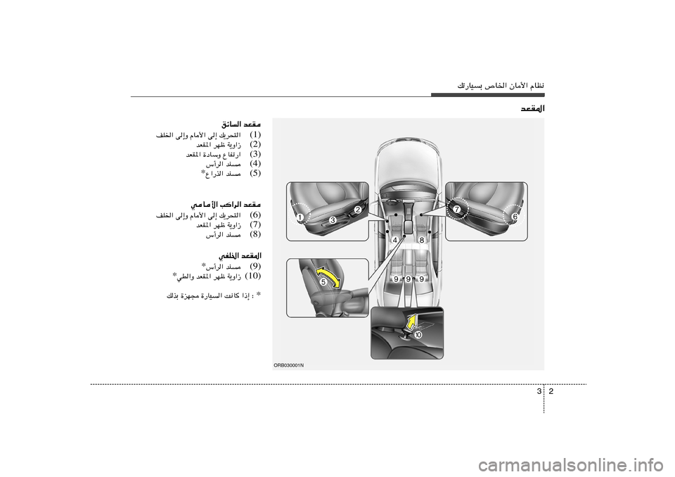 Hyundai Accent 2012  دليل المالك 2 3
pð—UOÐ ’U)« ÊU_« ÂUE½
bFI*«
bFI   ozU«(1) p¹d×²«   v≈   ÂU_«   v≈Ë   nK)«
(2) W¹Ë«“   dNþ   bFI*«
(3) ŸUHð—«   …œUÝË   bFI*«
(4) bM   ”√d