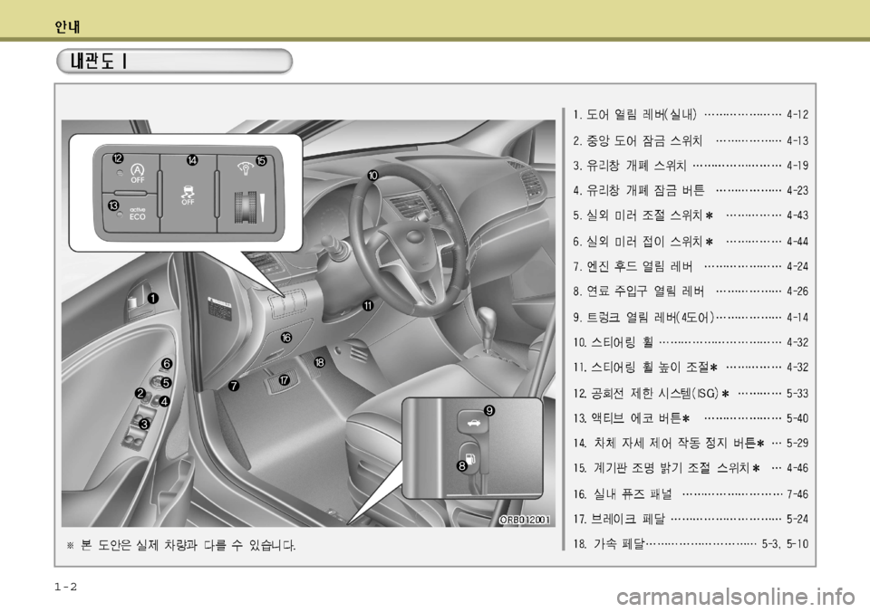 Hyundai Accent 2011.5  엑센트 RB - 사용 설명서 (in Korean) 1-2  