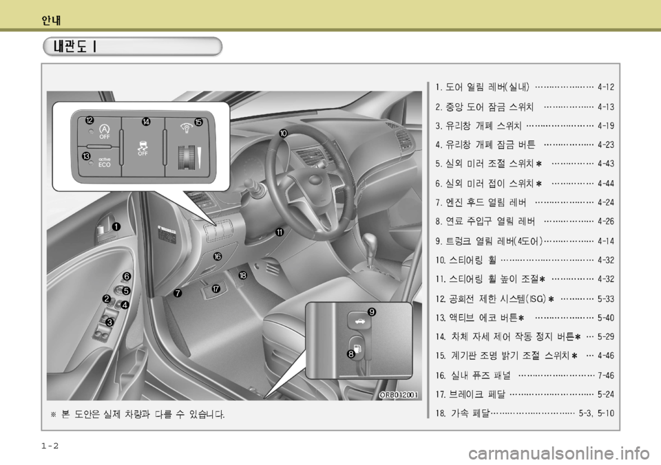 Hyundai Accent 2011.5 엑센트 RB - 사용 설명서 (in Korean) 1-2 Hyundai Accent 2011.5 엑센트 RB - 사용 설명서 (in Korean) 1-2