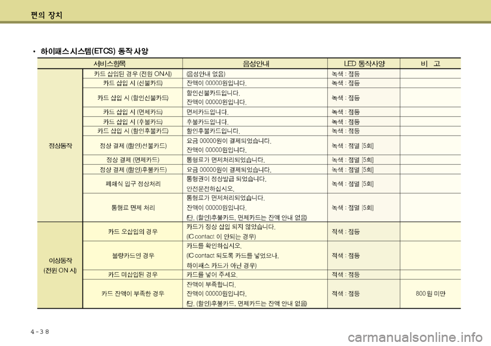 Hyundai Accent 2011.5 엑센트 RB - 사용 설명서 (in Korean) 4-3 8 Hyundai Accent 2011.5 엑센트 RB - 사용 설명서 (in Korean) 4-3 8