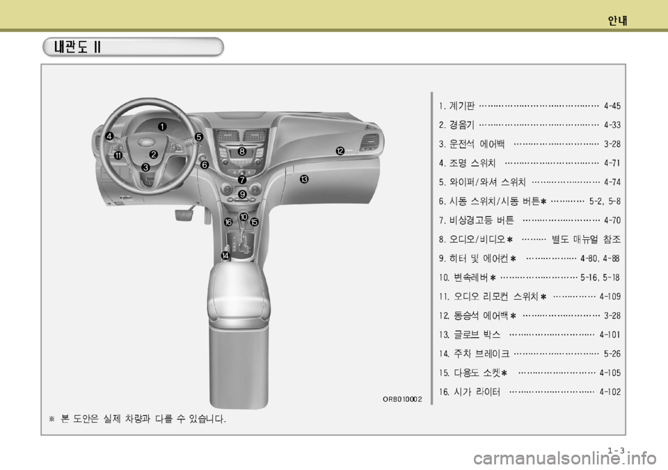 Hyundai Accent 2011.5  엑센트 RB - 사용 설명서 (in Korean) 1-3  