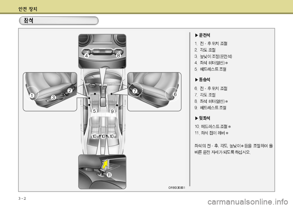 Hyundai Accent 2011.5 엑센트 RB - 사용 설명서 (in Korean) 3-2 Hyundai Accent 2011.5 엑센트 RB - 사용 설명서 (in Korean) 3-2