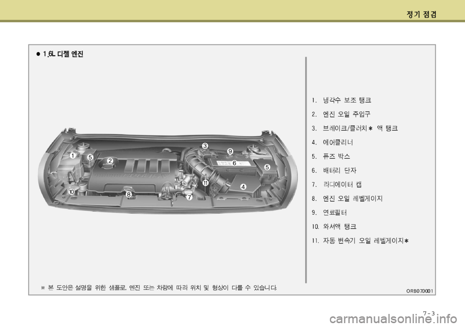 Hyundai Accent 2011.5 엑센트 RB - 사용 설명서 (in Korean) 7-3 Hyundai Accent 2011.5 엑센트 RB - 사용 설명서 (in Korean) 7-3