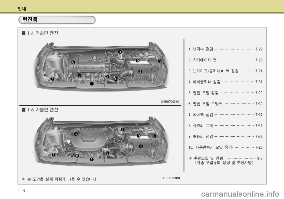 Hyundai Accent 2011.5 엑센트 RB - 사용 설명서 (in Korean) 1-4 Hyundai Accent 2011.5 엑센트 RB - 사용 설명서 (in Korean) 1-4