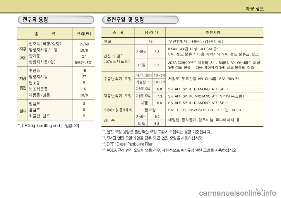 Hyundai Accent 2011.5 엑센트 RB - 사용 설명서 (in Korean) 8-3 Hyundai Accent 2011.5 엑센트 RB - 사용 설명서 (in Korean) 8-3