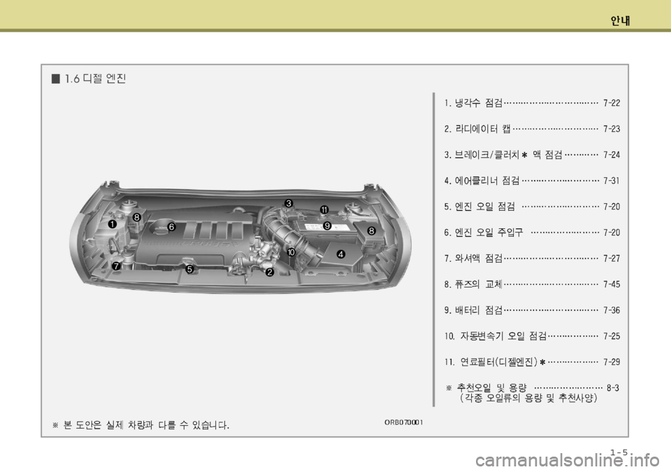 Hyundai Accent 2011.5  엑센트 RB - 사용 설명서 (in Korean) 1-5  