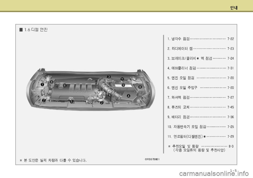 Hyundai Accent 2011.5 엑센트 RB - 사용 설명서 (in Korean) 1-5 Hyundai Accent 2011.5 엑센트 RB - 사용 설명서 (in Korean) 1-5