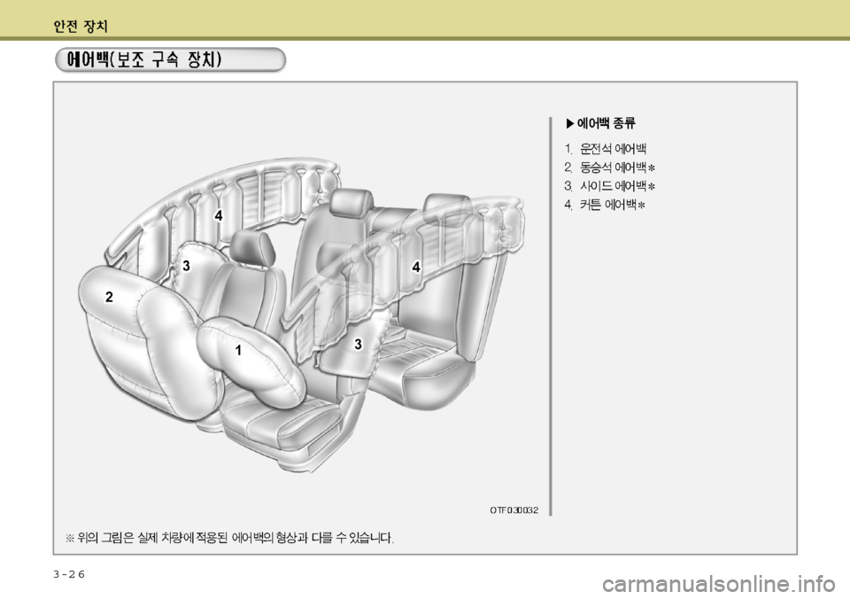Hyundai Accent 2011.5 엑센트 RB - 사용 설명서 (in Korean) 3-2 6 Hyundai Accent 2011.5 엑센트 RB - 사용 설명서 (in Korean) 3-2 6