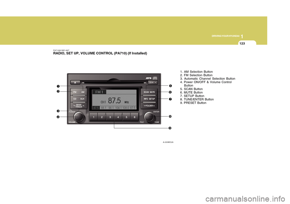 Hyundai Accent 2011 Owners Manual 1123123
DRIVING YOUR HYUNDAI
1
1. AM Selection Button
2. FM Selection Button
3. Automatic Channel Selection Button
4. Power ON/OFF & Volume Control
Button
5. SCAN Button
6. MUTE Button
7. SETUP Button Hyundai Accent 2011 Owners Manual 1123123
DRIVING YOUR HYUNDAI
1
1. AM Selection Button
2. FM Selection Button
3. Automatic Channel Selection Button
4. Power ON/OFF & Volume Control
Button
5. SCAN Button
6. MUTE Button
7. SETUP Button