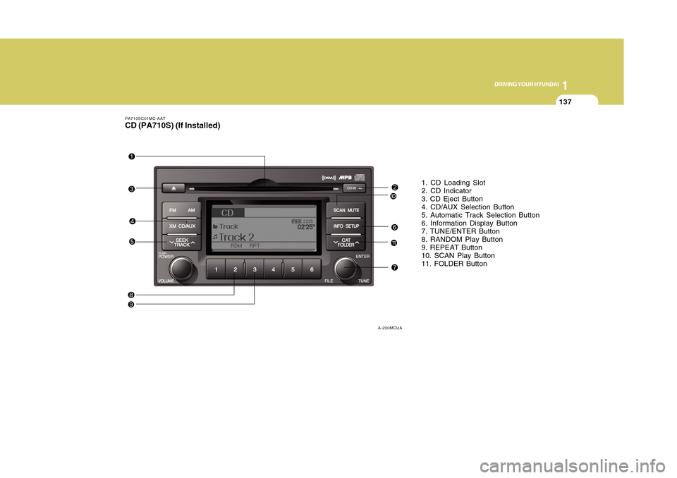 Hyundai Accent 2011 Owners Manual 1137137
DRIVING YOUR HYUNDAI
1
PA710SC01MC-AATCD (PA710S) (If Installed)
1. CD Loading Slot
2. CD Indicator
3. CD Eject Button
4. CD/AUX Selection Button
5. Automatic Track Selection Button
6. Informa Hyundai Accent 2011 Owners Manual 1137137
DRIVING YOUR HYUNDAI
1
PA710SC01MC-AATCD (PA710S) (If Installed)
1. CD Loading Slot
2. CD Indicator
3. CD Eject Button
4. CD/AUX Selection Button
5. Automatic Track Selection Button
6. Informa