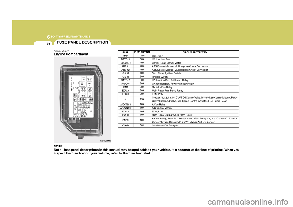 Hyundai Accent 2011 Owners Manual 6
DO-IT-YOURSELF MAINTENANCE
30
FUSE PANEL DESCRIPTION
FUSE RATING
125A
50A
40A
40A
40A
40A
30A
30A
30A
30A
30A
20A
15A
10A
10A
10A
10A
10A
30A
G200C01MC-AATEngine CompartmentNOTE:
Not all fuse panel Hyundai Accent 2011 Owners Manual 6
DO-IT-YOURSELF MAINTENANCE
30
FUSE PANEL DESCRIPTION
FUSE RATING
125A
50A
40A
40A
40A
40A
30A
30A
30A
30A
30A
20A
15A
10A
10A
10A
10A
10A
30A
G200C01MC-AATEngine CompartmentNOTE:
Not all fuse panel