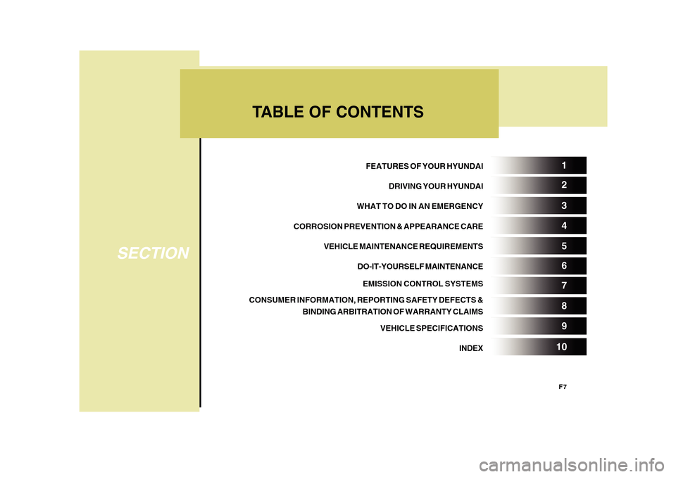 Hyundai Accent 2011  Owners Manual F7
TABLE OF CONTENTS
SECTION
5 1
2
3
4
6
7
8
9
10
FEATURES OF YOUR HYUNDAI
DRIVING YOUR HYUNDAI
WHAT TO DO IN AN EMERGENCY
CORROSION PREVENTION & APPEARANCE CARE
VEHICLE MAINTENANCE REQUIREMENTS
DO-IT