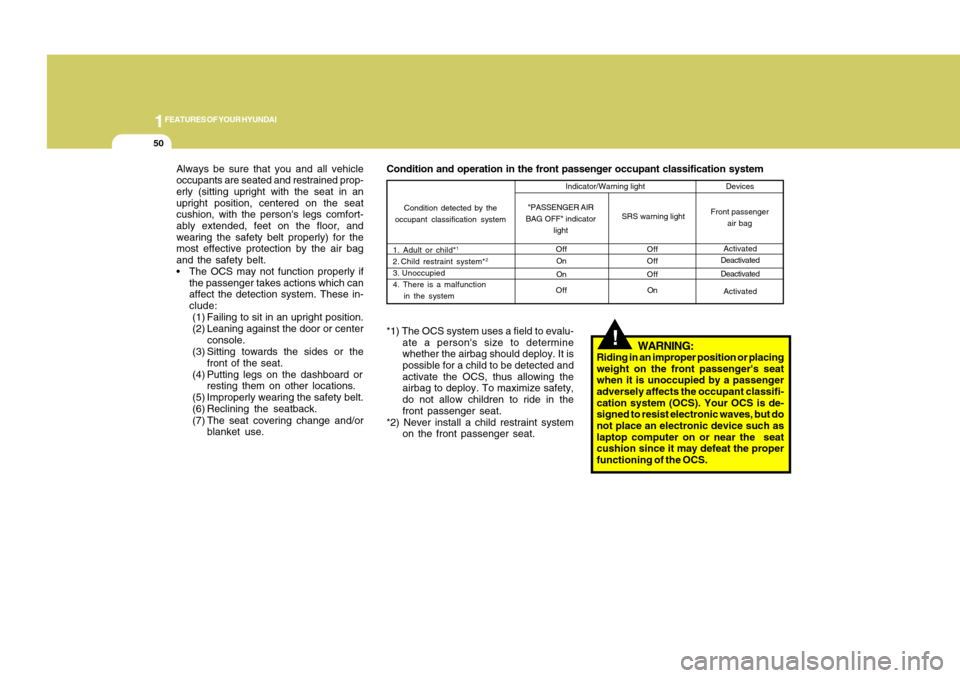 Hyundai Accent 2011  Owners Manual 1FEATURES OF YOUR HYUNDAI50
Condition detected by the
occupant classification system"PASSENGER AIR
BAG OFF" indicator
lightSRS warning lightFront passenger
air bag Indicator/Warning light Devices
1. A
