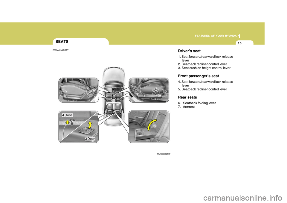 Hyundai Accent 2011   - RHD (UK. Australia) Owners Guide 1
FEATURES OF YOUR HYUNDAI
13
OMC029025R-1
SEATS
Driver’s seat 1. Seat forward/rearward lock releaselever
2. Seatback recliner control lever 3. Seat cushion height control lever Front passenger’s 