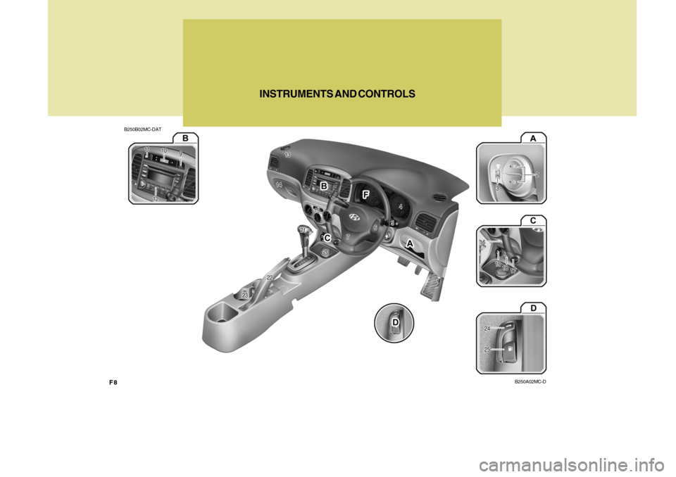 Hyundai Accent 2011  Owners Manual - RHD (UK. Australia) F8
B250B02MC-DATINSTRUMENTS AND CONTROLS
B250A02MC-D  