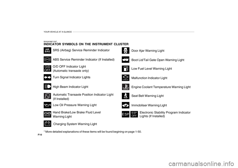 Hyundai Accent 2011  Owners Manual - RHD (UK. Australia) YOUR VEHICLE AT A GLANCE
F10B255A03MC-DAT INDICATOR SYMBOLS ON THE INSTRUMENT CLUSTER * More detailed explanations of these items will be found begining on page 1-50.
Turn Signal Indicator Lights
SRS 