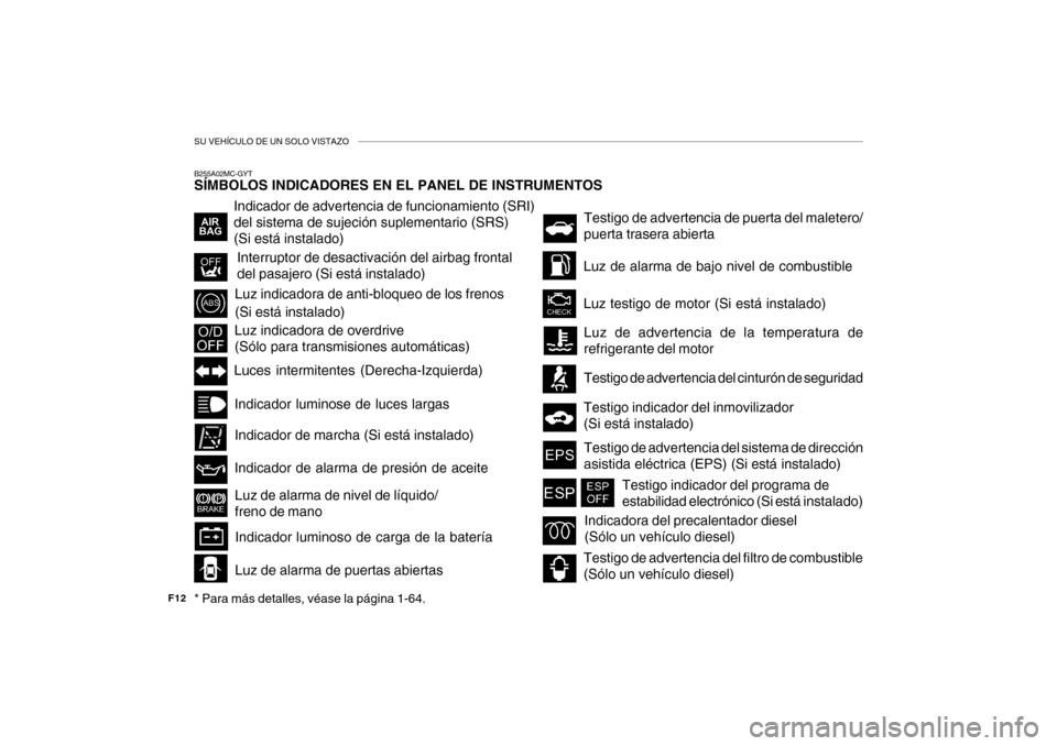 Hyundai Accent 2011 Manual del propietario (in Spanish) SU VEHÍCULO DE UN SOLO VISTAZO
F12
B255A02MC-GYTSÍMBOLOS INDICADORES EN EL PANEL DE INSTRUMENTOS* Para más detalles, véase la página 1-64.
Indicador de advertencia de funcionamiento (SRI)
del sis Hyundai Accent 2011 Manual del propietario (in Spanish) SU VEHÍCULO DE UN SOLO VISTAZO
F12
B255A02MC-GYTSÍMBOLOS INDICADORES EN EL PANEL DE INSTRUMENTOS* Para más detalles, véase la página 1-64.
Indicador de advertencia de funcionamiento (SRI)
del sis