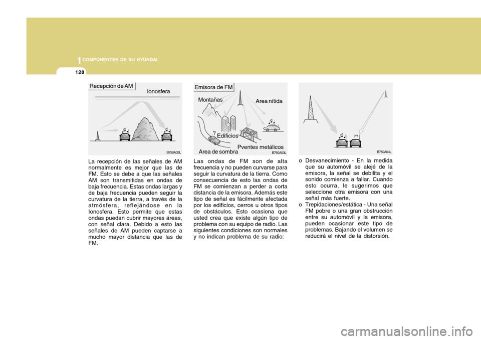 Hyundai Accent 2011  Manual del propietario (in Spanish) 1281COMPONENTES DE SU HYUNDAI
o Desvanecimiento - En la medida
que su automóvil se alejé de la
emisora, la señal se debilita y el
sonido comienza a fallar. Cuando
esto ocurra, le sugerimos que
sele