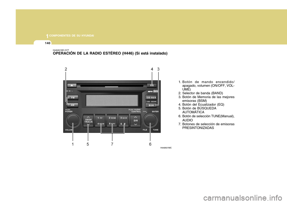 Hyundai Accent 2011 Manual del propietario (in Spanish) 1COMPONENTES DE SU HYUNDAI
140
H446A01MC-GYTOPERACIÓN DE LA RADIO ESTÉREO (H446) (Si está instalado)
1. Botón de mando encendido/
apagado, volumen (ON/OFF, VOL-
UME)
2. Selector de banda (BAND)
3. Hyundai Accent 2011 Manual del propietario (in Spanish) 1COMPONENTES DE SU HYUNDAI
140
H446A01MC-GYTOPERACIÓN DE LA RADIO ESTÉREO (H446) (Si está instalado)
1. Botón de mando encendido/
apagado, volumen (ON/OFF, VOL-
UME)
2. Selector de banda (BAND)
3.