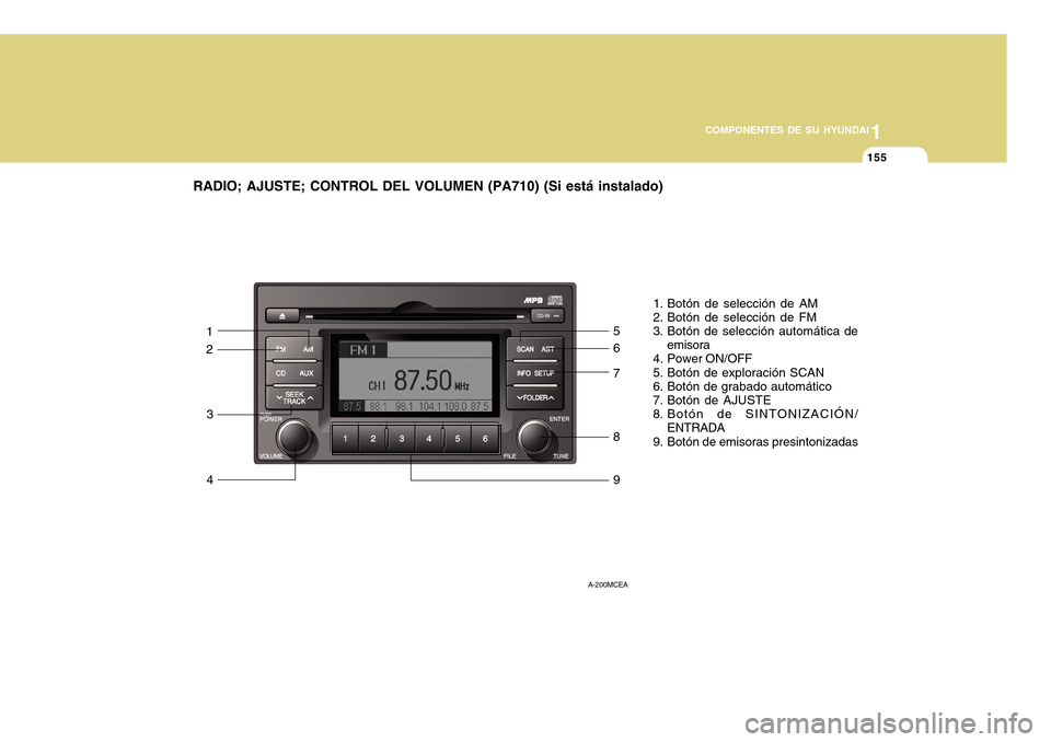 Hyundai Accent 2011 Manual del propietario (in Spanish) 11155
COMPONENTES DE SU HYUNDAI
RADIO; AJUSTE; CONTROL DEL VOLUMEN (PA710) (Si está instalado)
1. Botón de selección de AM
2. Botón de selección de FM
3. Botón de selección automática de
emiso Hyundai Accent 2011 Manual del propietario (in Spanish) 11155
COMPONENTES DE SU HYUNDAI
RADIO; AJUSTE; CONTROL DEL VOLUMEN (PA710) (Si está instalado)
1. Botón de selección de AM
2. Botón de selección de FM
3. Botón de selección automática de
emiso