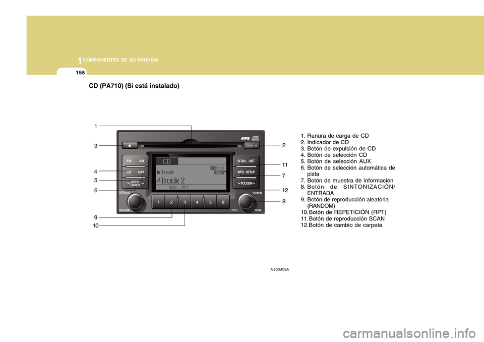 Hyundai Accent 2011  Manual del propietario (in Spanish) 1COMPONENTES DE SU HYUNDAI
158
CD (PA710) (Si está instalado)
1. Ranura de carga de CD
2. Indicador de CD
3. Botón de expulsión de CD
4. Botón de selección CD
5. Botón de selección AUX
6. Botó