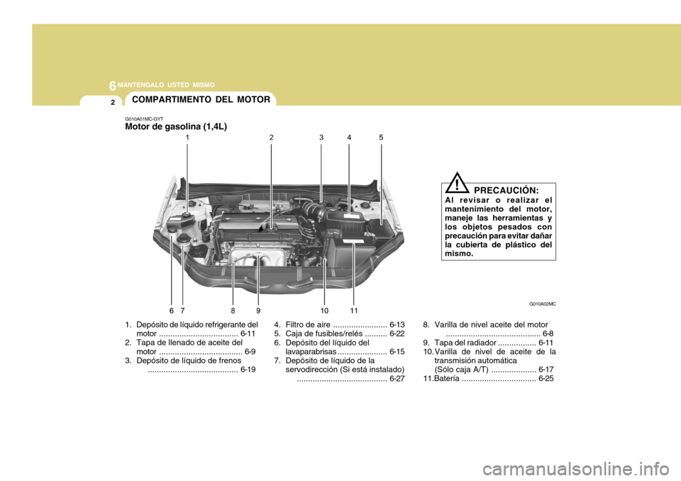 Hyundai Accent 2011 Manual del propietario (in Spanish) 6
MANTENGALO USTED MISMO2
1. Depósito de líquido refrigerante del
motor...................................6-11
2. Tapa de llenado de aceite del
motor..................................... 6-9
3. Dep Hyundai Accent 2011 Manual del propietario (in Spanish) 6
MANTENGALO USTED MISMO2
1. Depósito de líquido refrigerante del
motor...................................6-11
2. Tapa de llenado de aceite del
motor..................................... 6-9
3. Dep