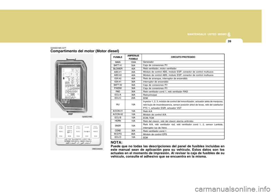 Hyundai Accent 2011 Manual del propietario (in Spanish) 6
MANTENGALO USTED MISMO
39
G200D01MC-GYTCompartimento del motor (Motor diesel)
NOTA:
Puede que no todas las descripciones del panel de fusibles incluidas en
este manual sean de aplicación para su ve Hyundai Accent 2011 Manual del propietario (in Spanish) 6
MANTENGALO USTED MISMO
39
G200D01MC-GYTCompartimento del motor (Motor diesel)
NOTA:
Puede que no todas las descripciones del panel de fusibles incluidas en
este manual sean de aplicación para su ve