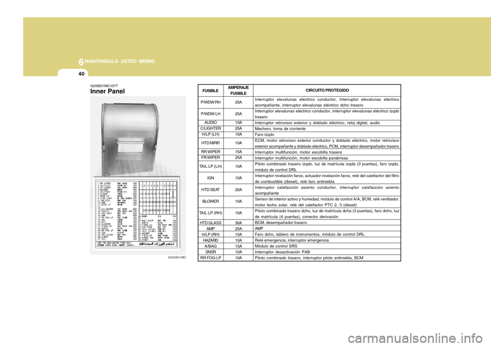 Hyundai Accent 2011  Manual del propietario (in Spanish) 6
MANTENGALO USTED MISMO
40
Interruptor elevalunas eléctrico conductor, interruptor elevalunas eléctrico
acompañante, interruptor elevalunas eléctrico dcho trasero
Interruptor elevalunas eléctric