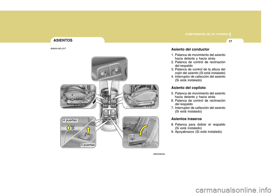 Hyundai Accent 2011 Manual del propietario (in Spanish) 1
COMPONENTES DE SU HYUNDAI
17
ASIENTOS
Asiento del conductor
1. Palanca de movimiento del asiento
hacia delante y hacia atrás
2. Palanca de control de reclinación
del respaldo
3. Palanca de control Hyundai Accent 2011 Manual del propietario (in Spanish) 1
COMPONENTES DE SU HYUNDAI
17
ASIENTOS
Asiento del conductor
1. Palanca de movimiento del asiento
hacia delante y hacia atrás
2. Palanca de control de reclinación
del respaldo
3. Palanca de control