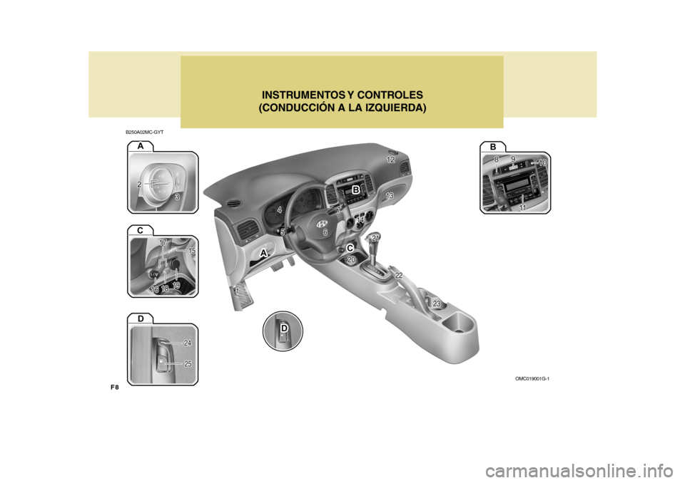 Hyundai Accent 2011  Manual del propietario (in Spanish) F8
B250A02MC-GYT
INSTRUMENTOS Y  CONTROLES
(CONDUCCIÓN A LA IZQUIERDA)
OMC019001G-1 