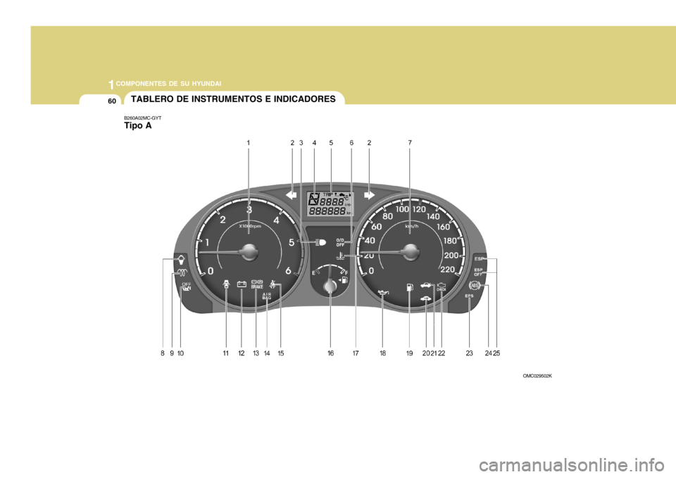 Hyundai Accent 2011 Manual del propietario (in Spanish) 1COMPONENTES DE SU HYUNDAI60
B260A02MC-GYTTipo ATABLERO DE INSTRUMENTOS E INDICADORES
OMC029502K Hyundai Accent 2011 Manual del propietario (in Spanish) 1COMPONENTES DE SU HYUNDAI60
B260A02MC-GYTTipo ATABLERO DE INSTRUMENTOS E INDICADORES
OMC029502K
