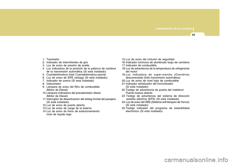 Hyundai Accent 2011 Manual del propietario (in Spanish) 1
COMPONENTES DE SU HYUNDAI
63
1. Tacómetro
2. Indicador de intermitentes de giro
3. Luz de aviso de presión de aceite
4. Luz indicadora de la posición de la palanca de cambios
de la transmisión a Hyundai Accent 2011 Manual del propietario (in Spanish) 1
COMPONENTES DE SU HYUNDAI
63
1. Tacómetro
2. Indicador de intermitentes de giro
3. Luz de aviso de presión de aceite
4. Luz indicadora de la posición de la palanca de cambios
de la transmisión a