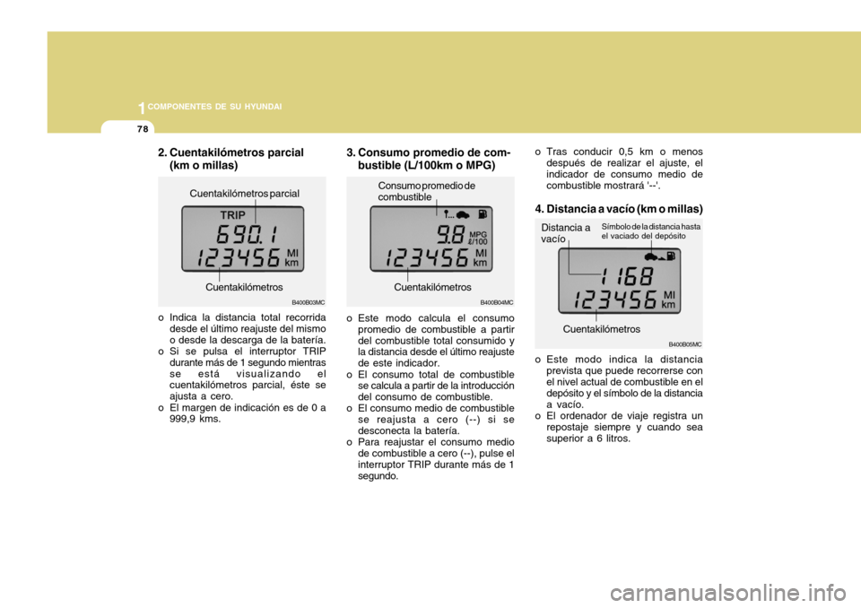Hyundai Accent 2011 Manual del propietario (in Spanish) 781COMPONENTES DE SU HYUNDAI
2. Cuentakilómetros parcial
(km o millas)
B400B03MC
Cuentakilómetros parcial
Cuentakilómetros
o Indica la distancia total recorrida
desde el último reajuste del mismo
Hyundai Accent 2011 Manual del propietario (in Spanish) 781COMPONENTES DE SU HYUNDAI
2. Cuentakilómetros parcial
(km o millas)
B400B03MC
Cuentakilómetros parcial
Cuentakilómetros
o Indica la distancia total recorrida
desde el último reajuste del mismo