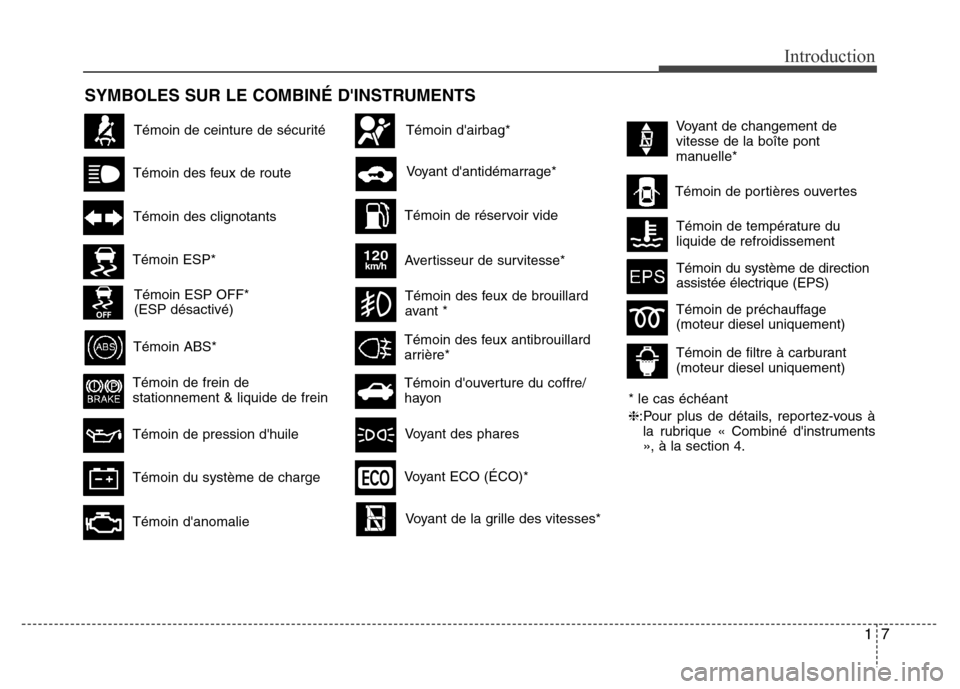 Hyundai Accent 2011 Manuel du propriétaire (in French) 17
Introduction
SYMBOLES SUR LE COMBINÉ DINSTRUMENTS
Témoin de ceinture de sécurité
Témoin des feux de route
Voyant des phares
Témoin des clignotants
Témoin ABS*
Témoin de frein de
stationnem Hyundai Accent 2011 Manuel du propriétaire (in French) 17
Introduction
SYMBOLES SUR LE COMBINÉ DINSTRUMENTS
Témoin de ceinture de sécurité
Témoin des feux de route
Voyant des phares
Témoin des clignotants
Témoin ABS*
Témoin de frein de
stationnem