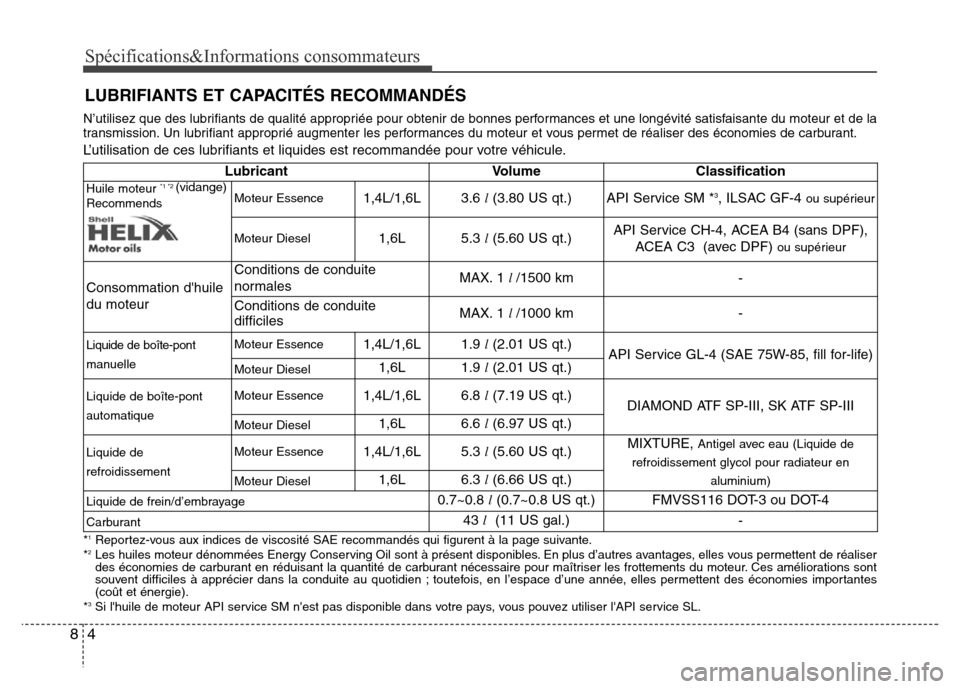 Hyundai Accent 2011 Manuel du propriétaire (in French) Spécifications&Informations consommateurs
4 8
N’utilisez que des lubrifiants de qualité appropriée pour obtenir de bonnes performances et une longévité satisfaisante du moteur et de la
transmis Hyundai Accent 2011 Manuel du propriétaire (in French) Spécifications&Informations consommateurs
4 8
N’utilisez que des lubrifiants de qualité appropriée pour obtenir de bonnes performances et une longévité satisfaisante du moteur et de la
transmis