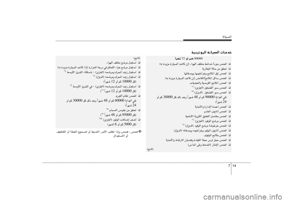 Hyundai Accent 2011  دليل المالك 14 7
W½UOB«
WOMOðËd« W½UOB«  Ubš90000  r    Ë√  72  «dNý
Î
❏
h×«   œd³ / jžU{    nEM   Ê≈® ¡«uN«   X½U   …—UO«   …œËe   ©tÐ
❏
oI%   s   WUŠ  